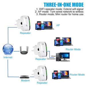 Wireless WiFi Signal Extender