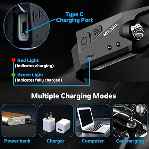 Rechargeable LED Headlamp