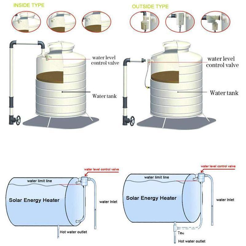 Automatic Water Level Control Valve