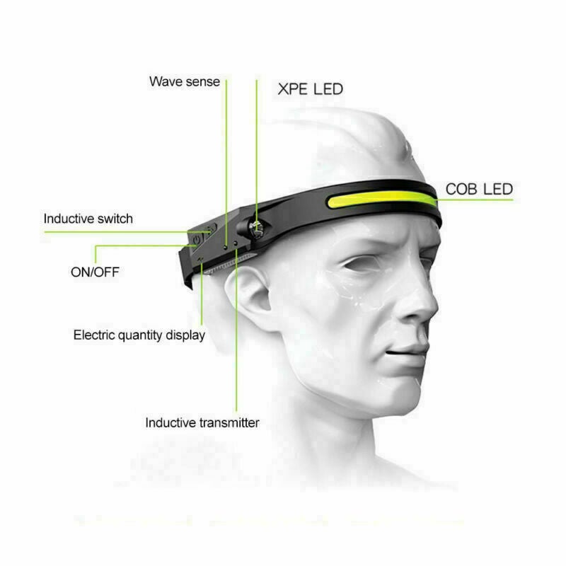 Rechargeable LED Headlamp