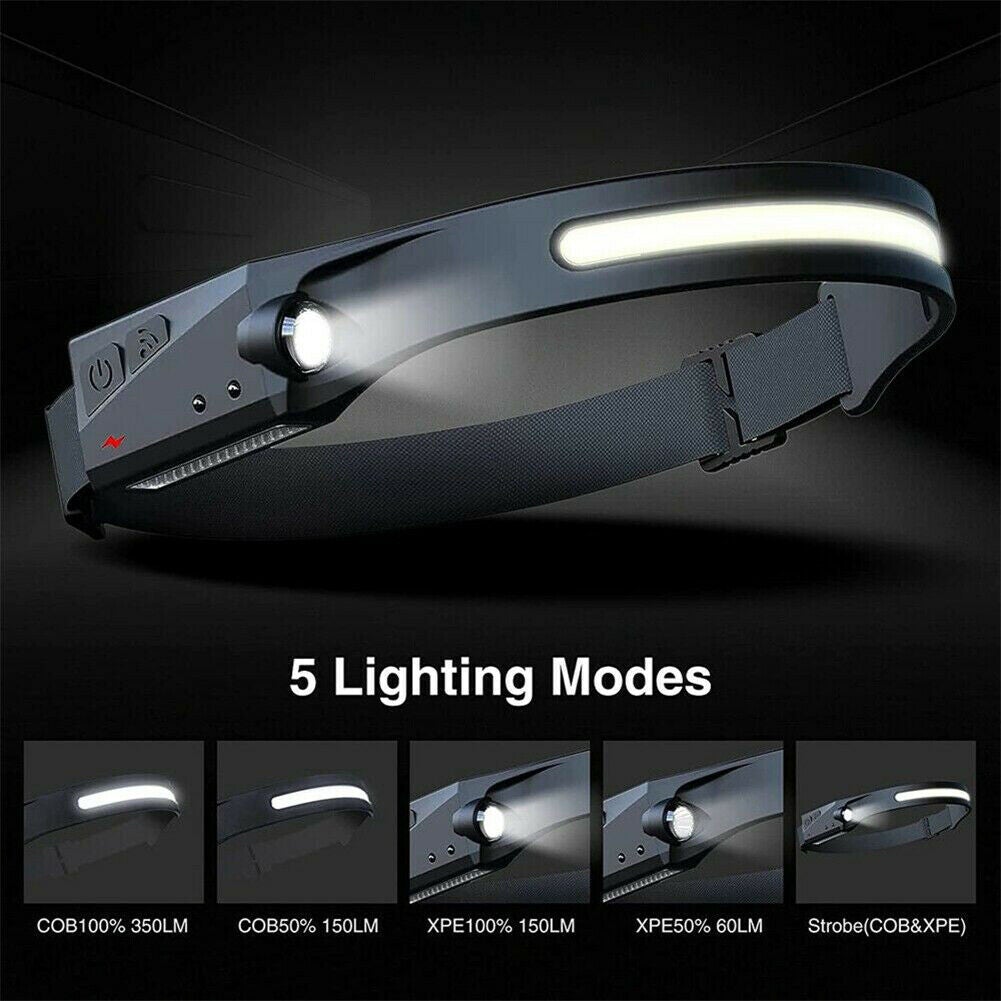 Rechargeable LED Headlamp